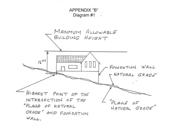 APENDIX B, Diagram #1